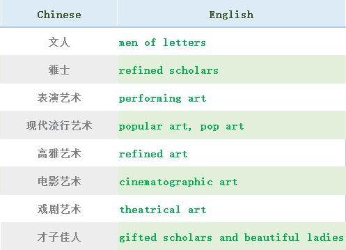 四六级常见问题,四六级考试急救技巧