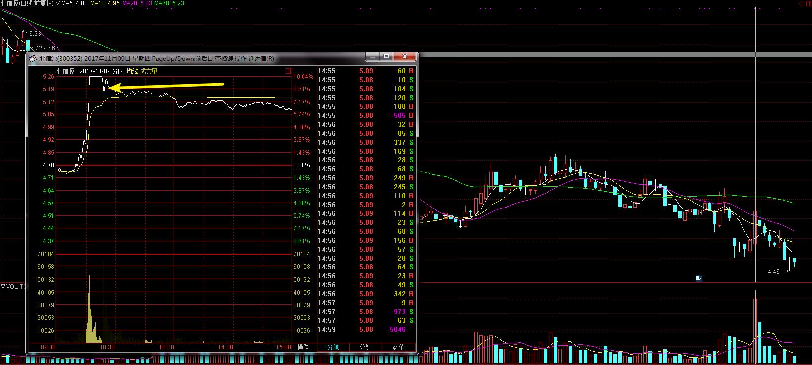 如何预判未来热点板块,短线炒股如何捕捉市场热点