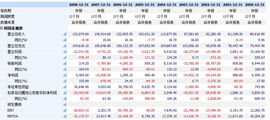 繁华不在，洛阳玻璃问题出在哪儿？