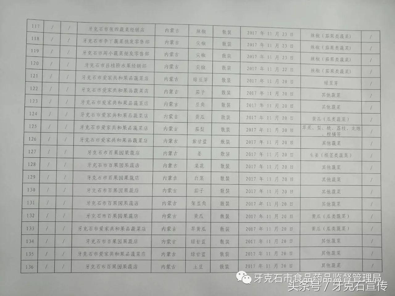 全国抽检食品一览表,317批次食品抽检