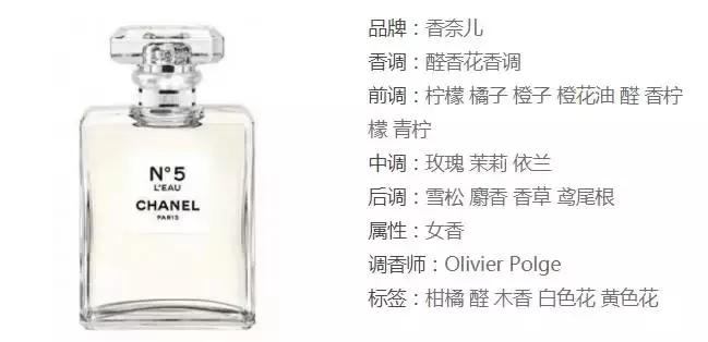 9款经典大牌香水,9款令男生魅力爆棚的男士香水