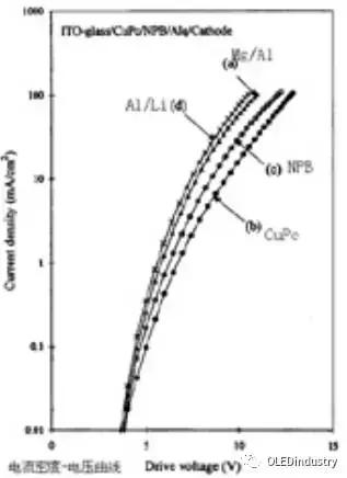 oled材料器件测试,oled器件制造