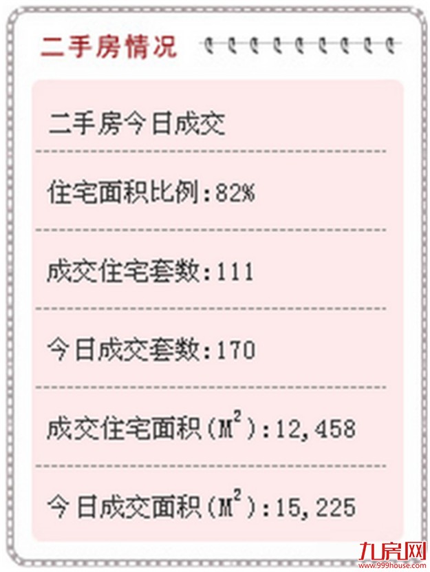 2020年第三季度二手房成交量厦门,厦门二手房交易税费一览表