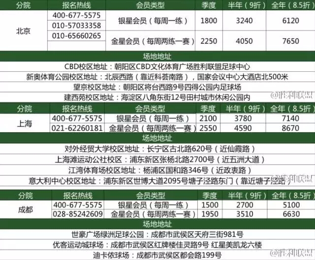 胜利联盟多地院校停课、负责人消失,火热体育培训迎来严峻挑战