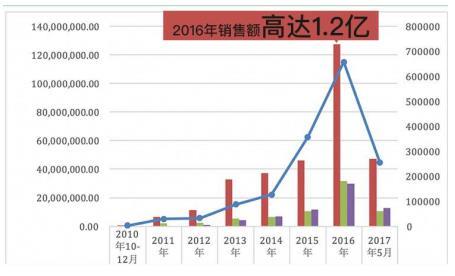 网红张沫凡黑历史,网红张沫凡