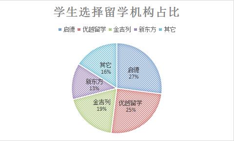 娓╁窞鍑哄浗鐣欏涓粙鎺掑悕鍓嶅崄,娴庡崡鏂颁笢鏂瑰嚭鍥界暀瀛︿腑浠嬮潬璋卞悧