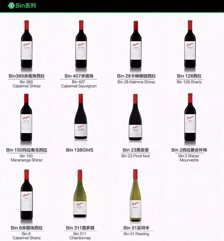 奔富和拉菲齐名吗,奔富与拉菲齐名