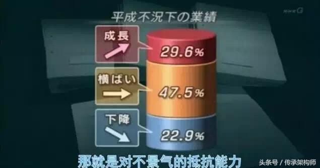 日本百年企业秘诀,日本企业家可以传承300年的秘密