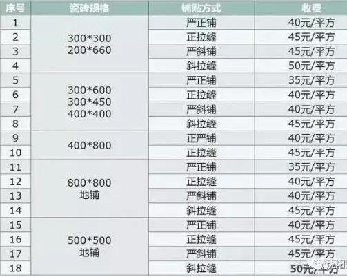 家装铺瓷砖收费标准,家装铺贴墙地砖怎么收费