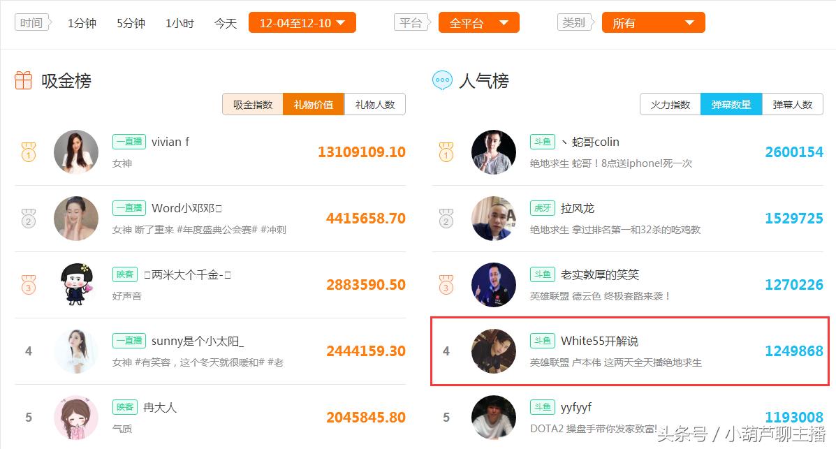 刀撸再起撕逼大战,双方却莫名达成一致:玩物丧志——卢本伟!