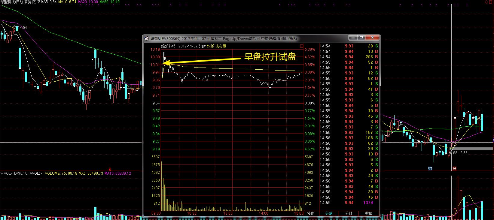 如何预判未来热点板块,短线炒股如何捕捉市场热点