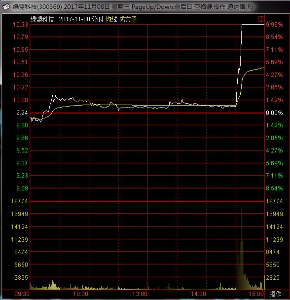 如何预判未来热点板块,短线炒股如何捕捉市场热点