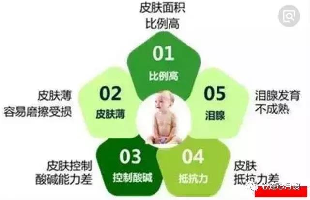 冬季护肤指南,秋冬宝宝护肤的正确方法