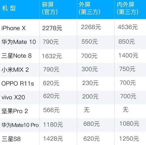 iphonex更换后盖玻璃多少钱,iphonex好看的后盖