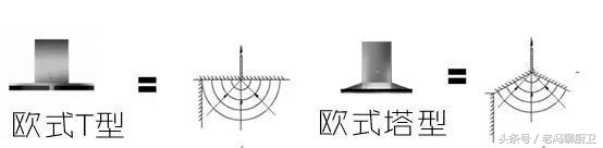 开放式厨房应该选什么样的油烟机？看完这些油烟机的优缺点就明白