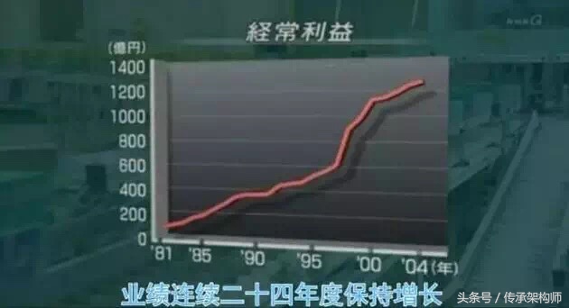 日本百年企业秘诀,日本企业家可以传承300年的秘密