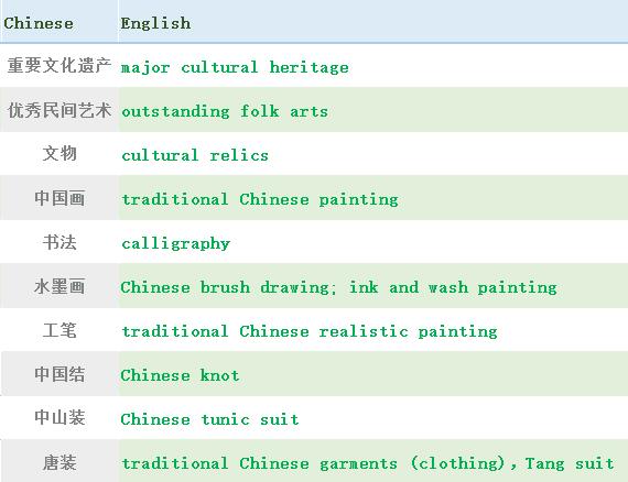 四六级常见问题,四六级考试急救技巧