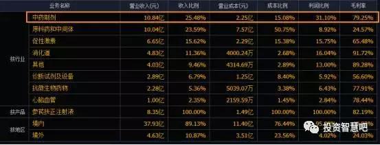 丽珠集团是蓝筹股吗,丽珠集团上市进展