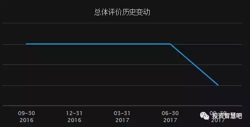 丽珠集团是蓝筹股吗,丽珠集团上市进展