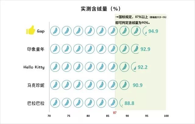儿童羽绒服小窍门大全图,儿童羽绒服好看又保暖有哪些