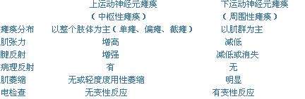 运动神经元病是什么原因引发的,运动神经元病的病因