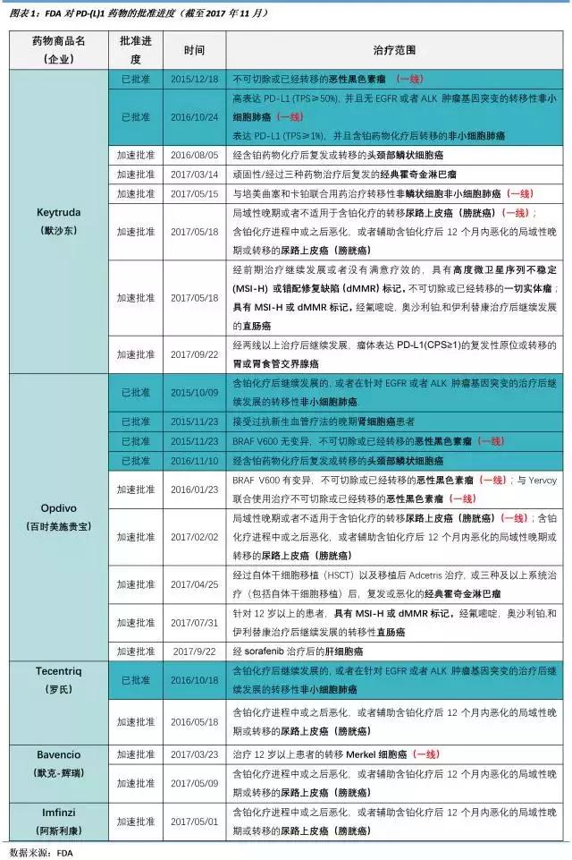 pd-l1药物是什么意思,pdc药物的发展前景