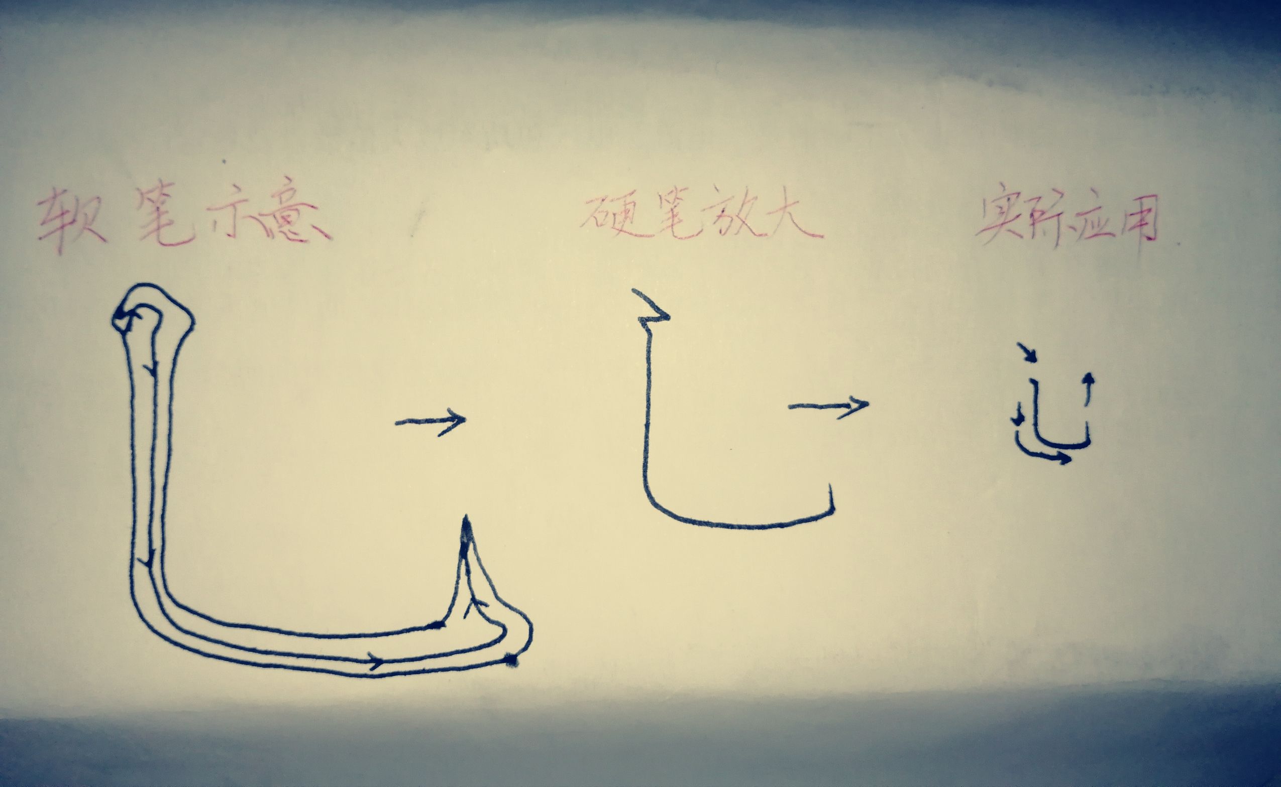 硬笔书法基本笔画横钩和竖钩讲解,硬笔书法竖弯的分析