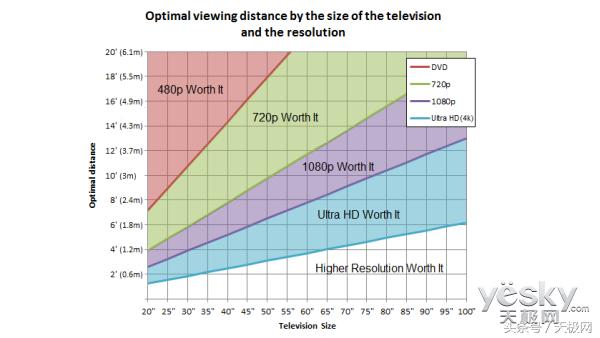 电视要怎么选好,现在怎么选电视才不踩坑