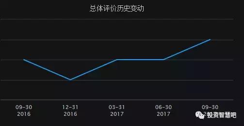 丽珠集团是蓝筹股吗,丽珠集团上市进展