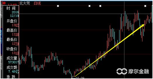 一号文件在哪里发布,一号文件出来意味着什么