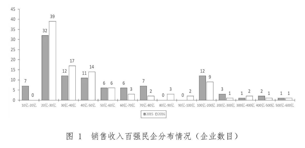 天津最有钱的公司,天津最有钱的企业排名