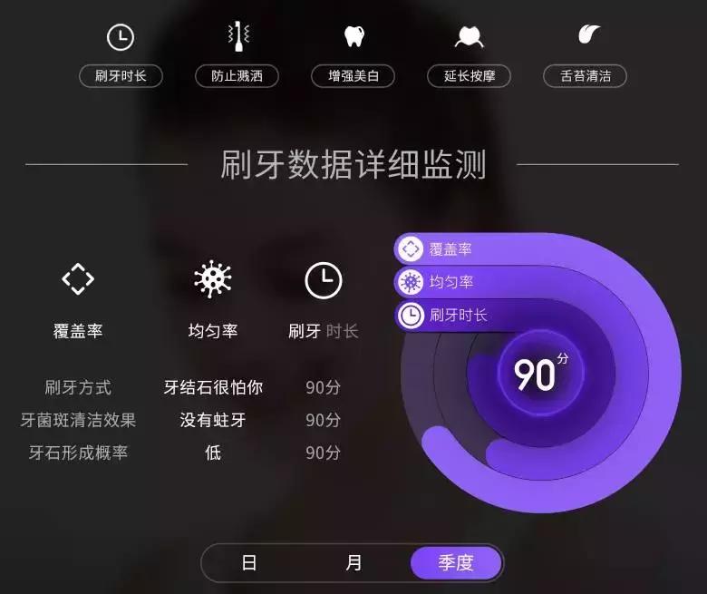 美白牙齿小秘方,美牙仪真的能美白牙齿嘛
