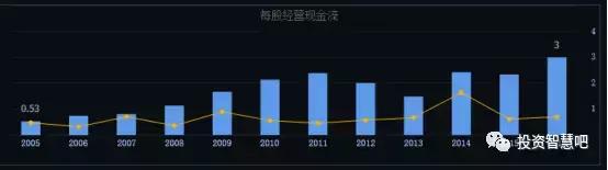 丽珠集团是蓝筹股吗,丽珠集团上市进展