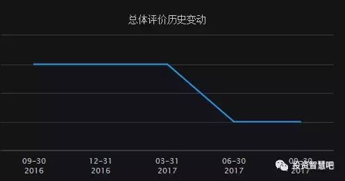 丽珠集团是蓝筹股吗,丽珠集团上市进展