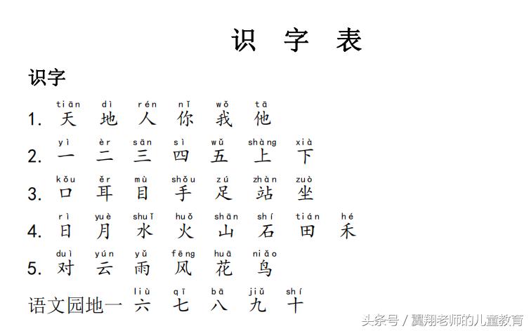 一年级拼音生字教程,一年级汉语拼音整体认读音节教程