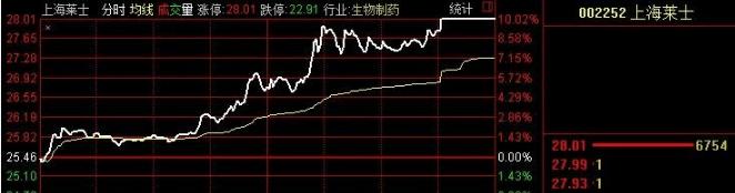 炒股三分钟选股战法,5分钟告诉你股票怎么玩