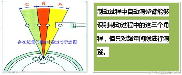 货车自动调整臂的原理,卡车调整臂是什么