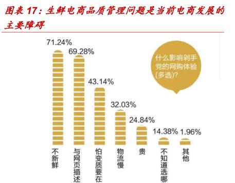 永辉超市一季度分析,永辉超市上市价值分析