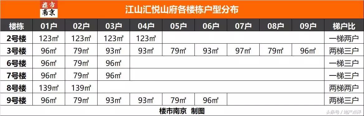 总价100万南京主城区,南京26盘开盘潮来袭