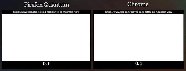 火狐浏览器与谷歌浏览器,火狐浏览器和chrome的区别