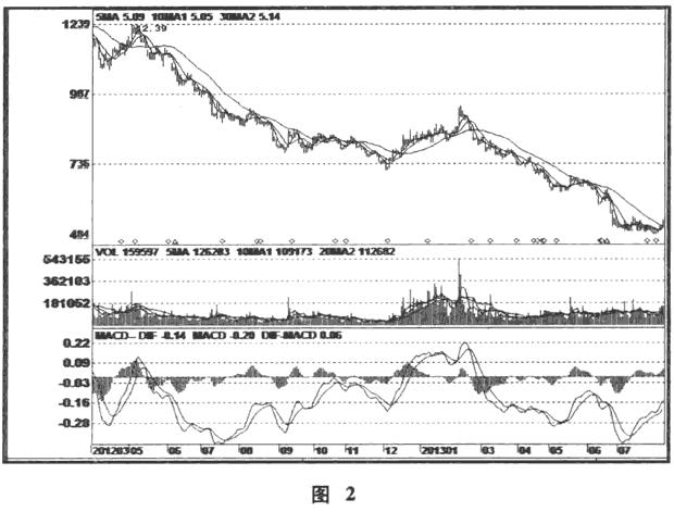 a股史上非一字板连阳纪录,a股史上最强的洗盘全解析