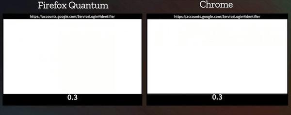 火狐浏览器与谷歌浏览器,火狐浏览器和chrome的区别