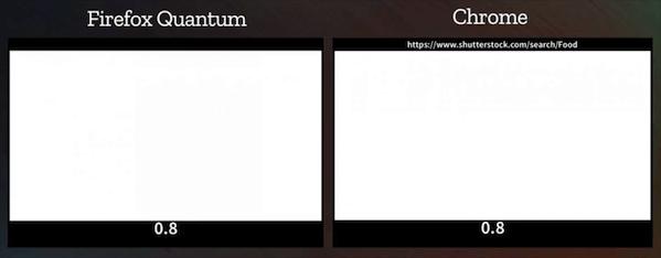火狐浏览器与谷歌浏览器,火狐浏览器和chrome的区别