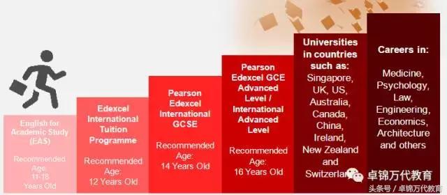 新加坡英仕学院怎么样,新加坡英仕学院