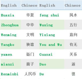 四六级常见问题,四六级考试急救技巧