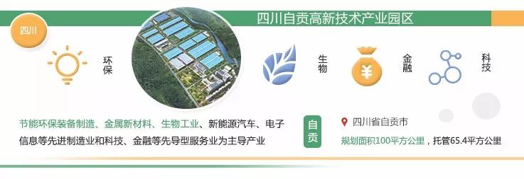 自贡投资可行性报告,自贡沿滩高新科技产业园