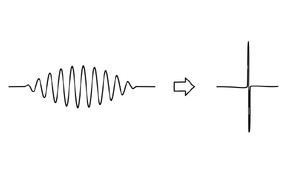 中国物理学前沿理论,天体物理学前沿理论