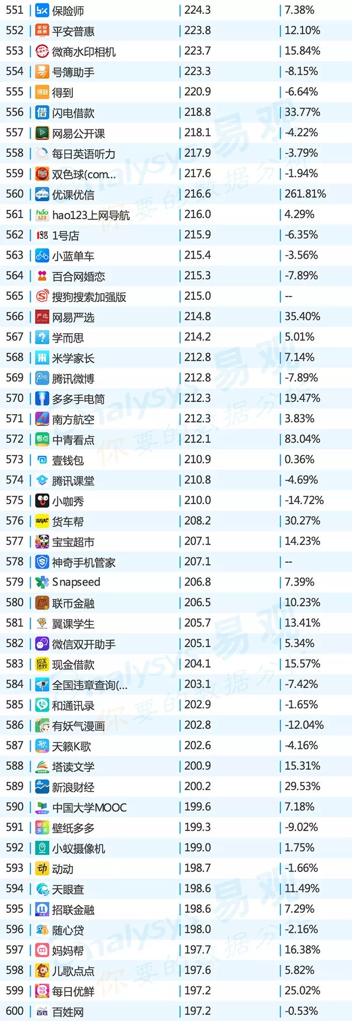 2016年中国app年度排行榜,目前top100的app排行榜