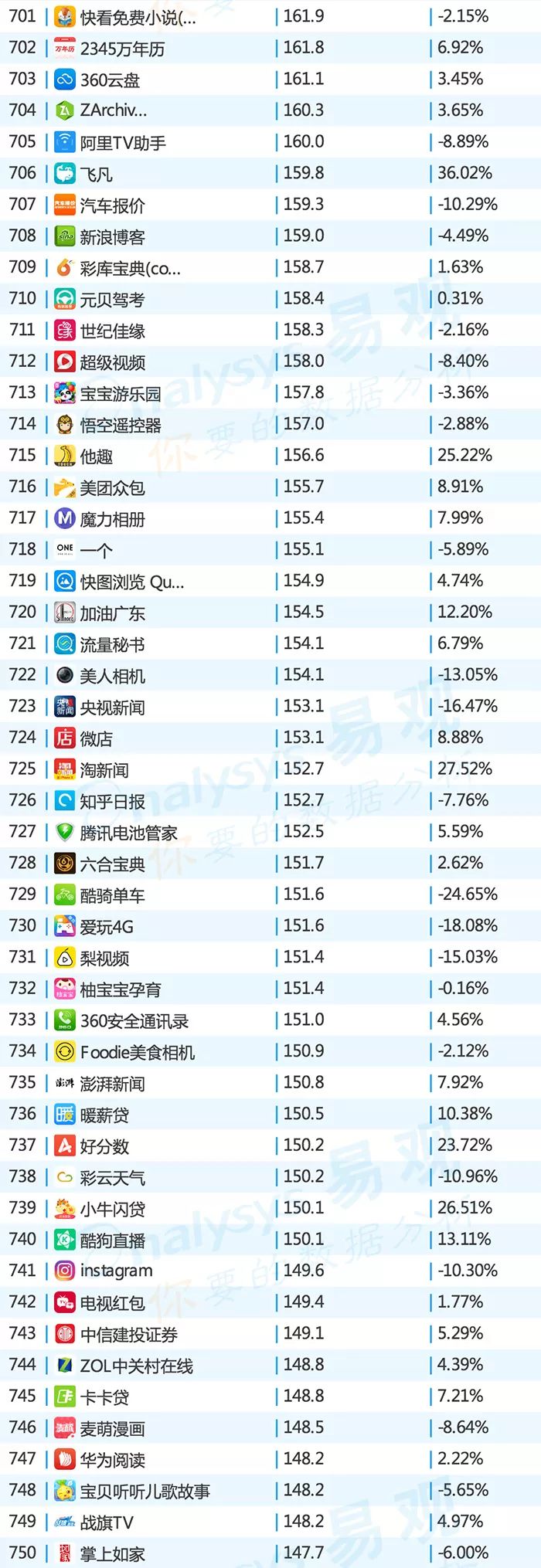 2016年中国app年度排行榜,目前top100的app排行榜