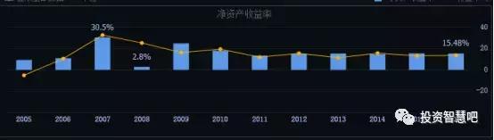 丽珠集团是蓝筹股吗,丽珠集团上市进展